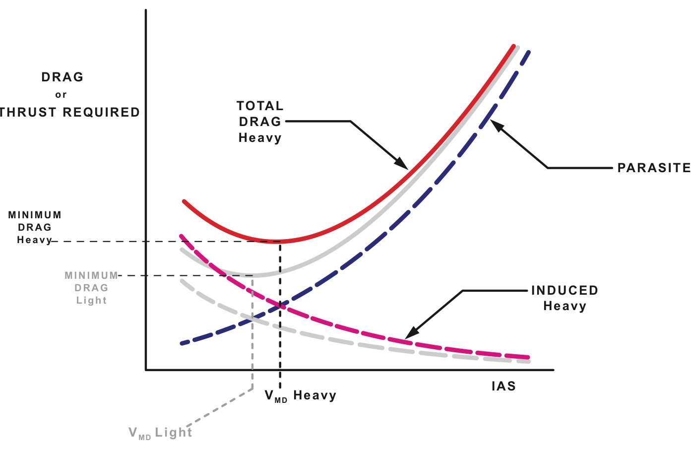The Operational Factors That Influence A Jetliner's Cruise Speed
