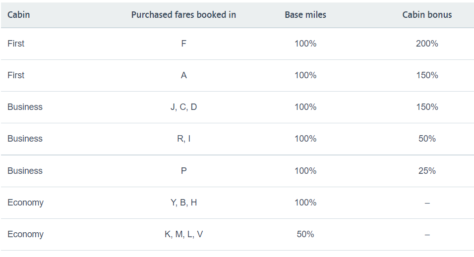 The Different Ways To Earn American Airlines AAdvantage Miles