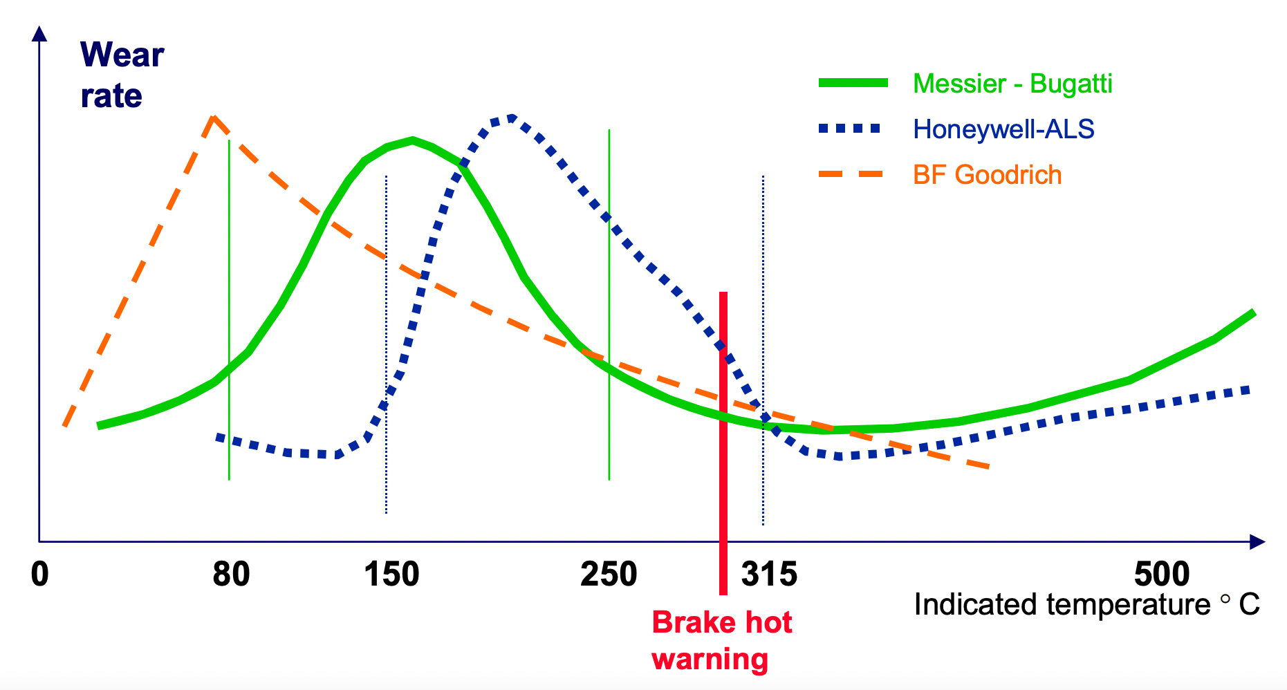 How Aircraft Braking Systems Work And Keep Cool