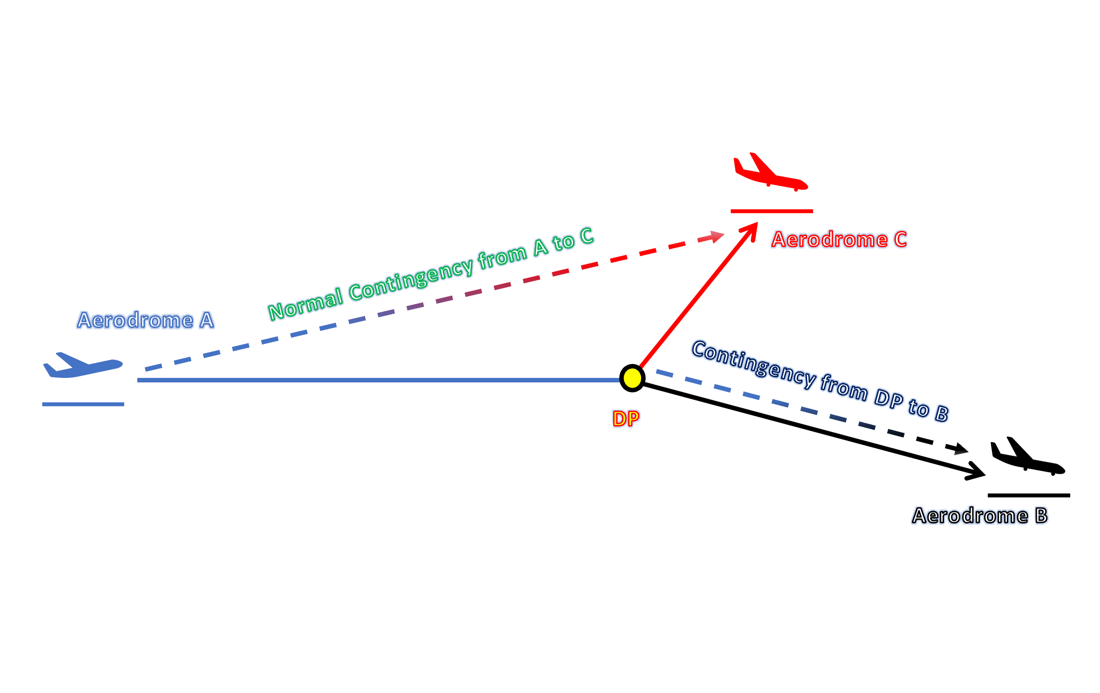 What Are Minimum Fuel Requirements And How Are They Defined