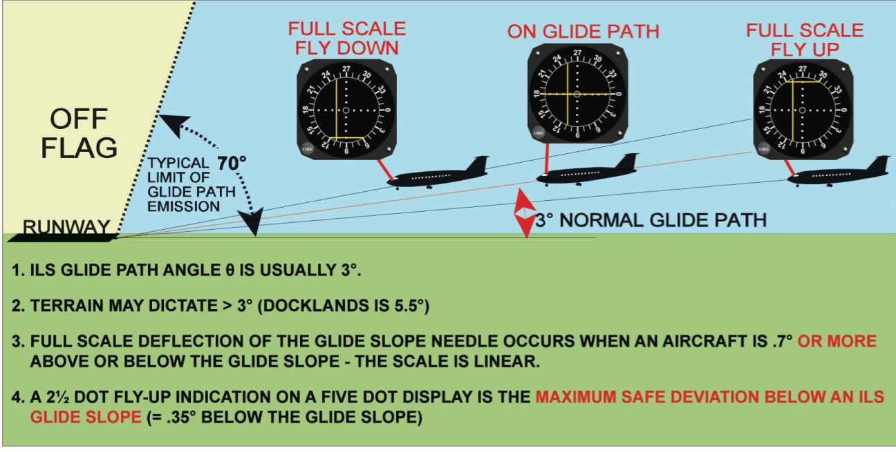 What Is Glide Slope at Matilda Lett blog