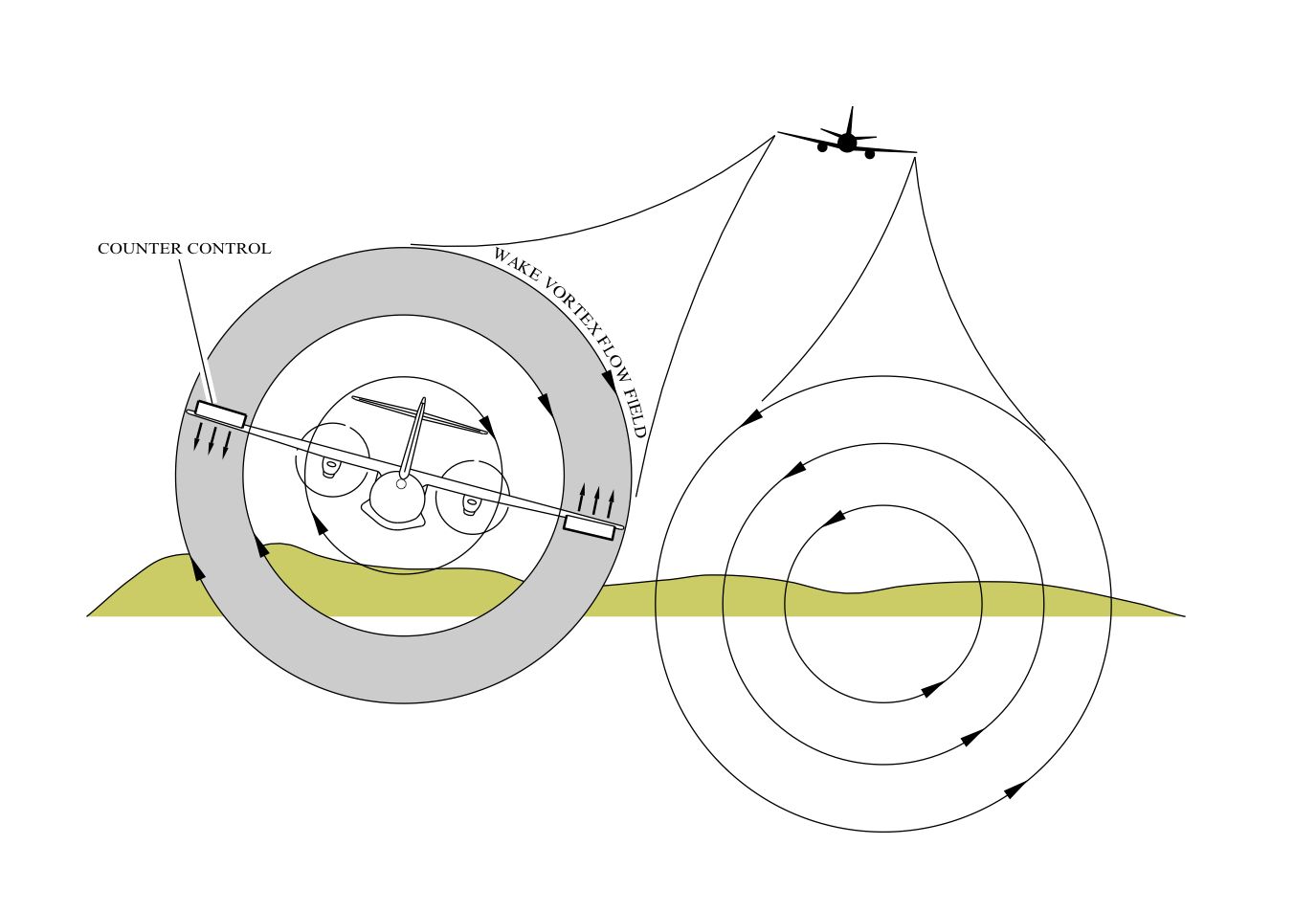 The Dangers of Wake Turbulence And How It's Managed By Pilots