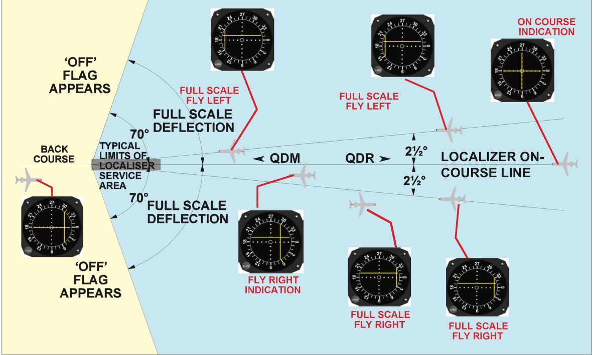 give a presentation on aircraft landing system