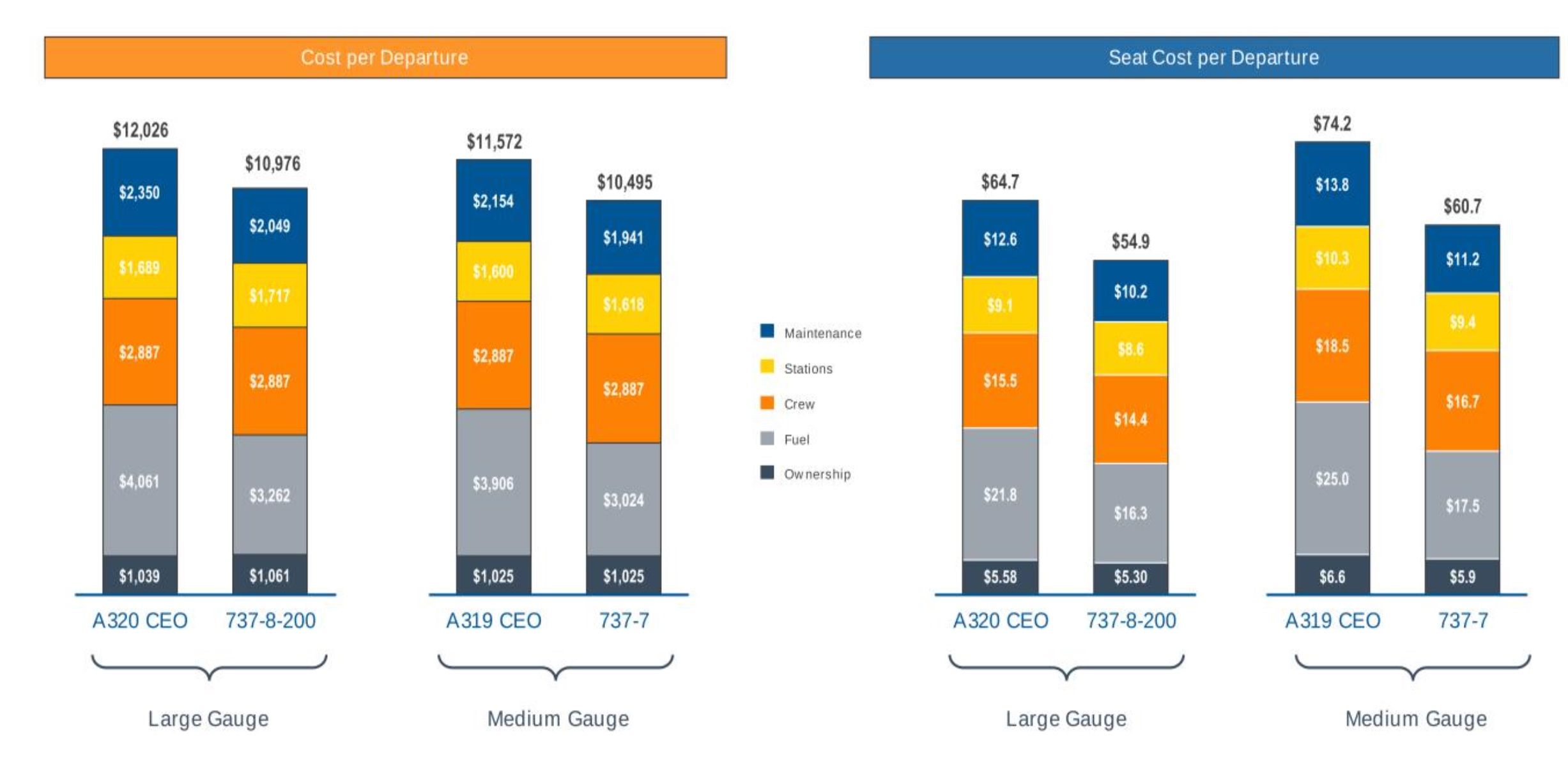 Allegiant's CEO Explains Why He Couldn't Ignore The Boeing 737 MAX