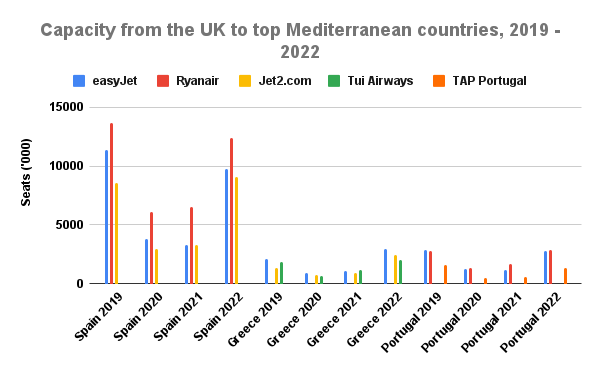 easyjet balance sheet 2023