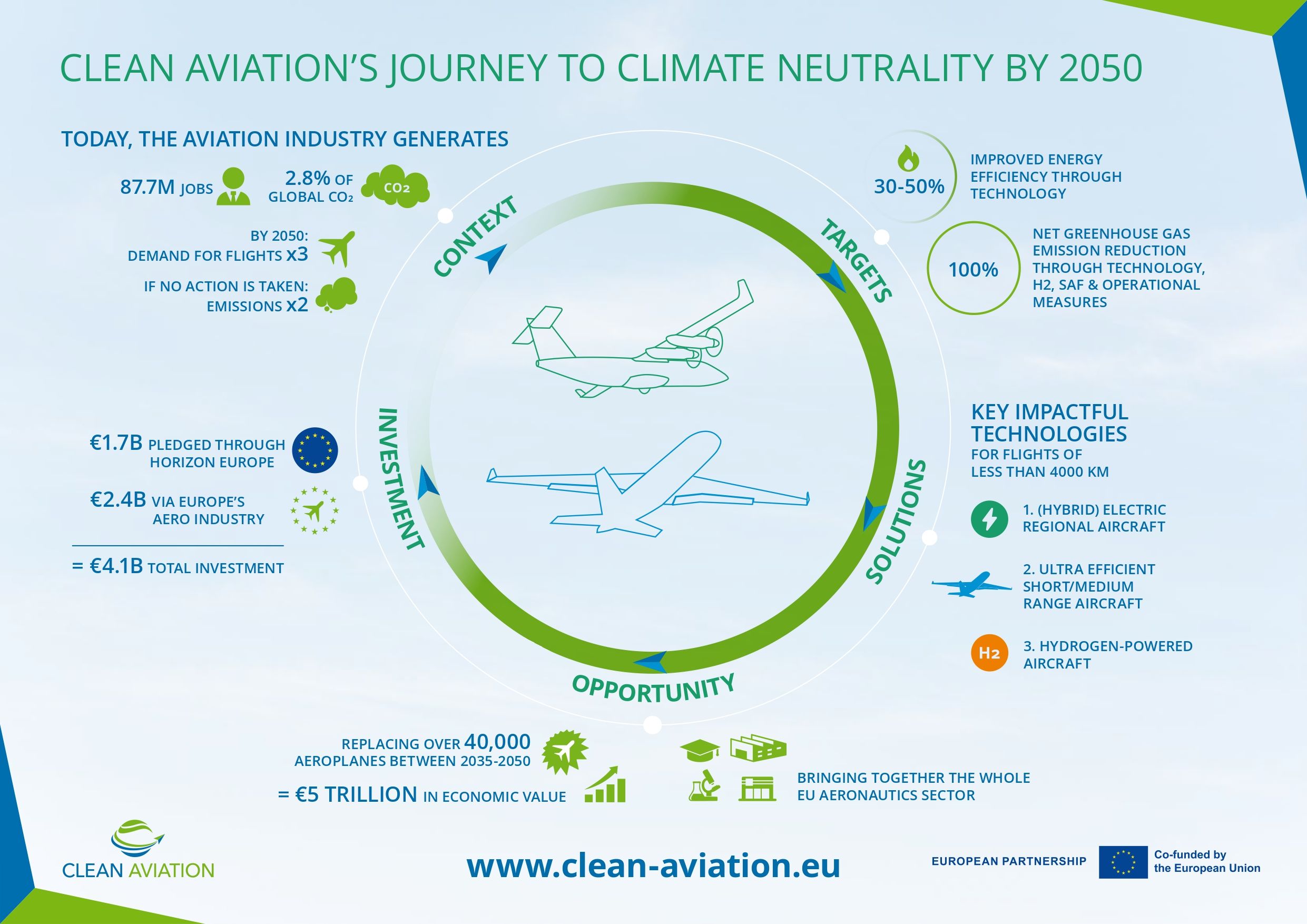 Clean-Aviation-infographic-2022