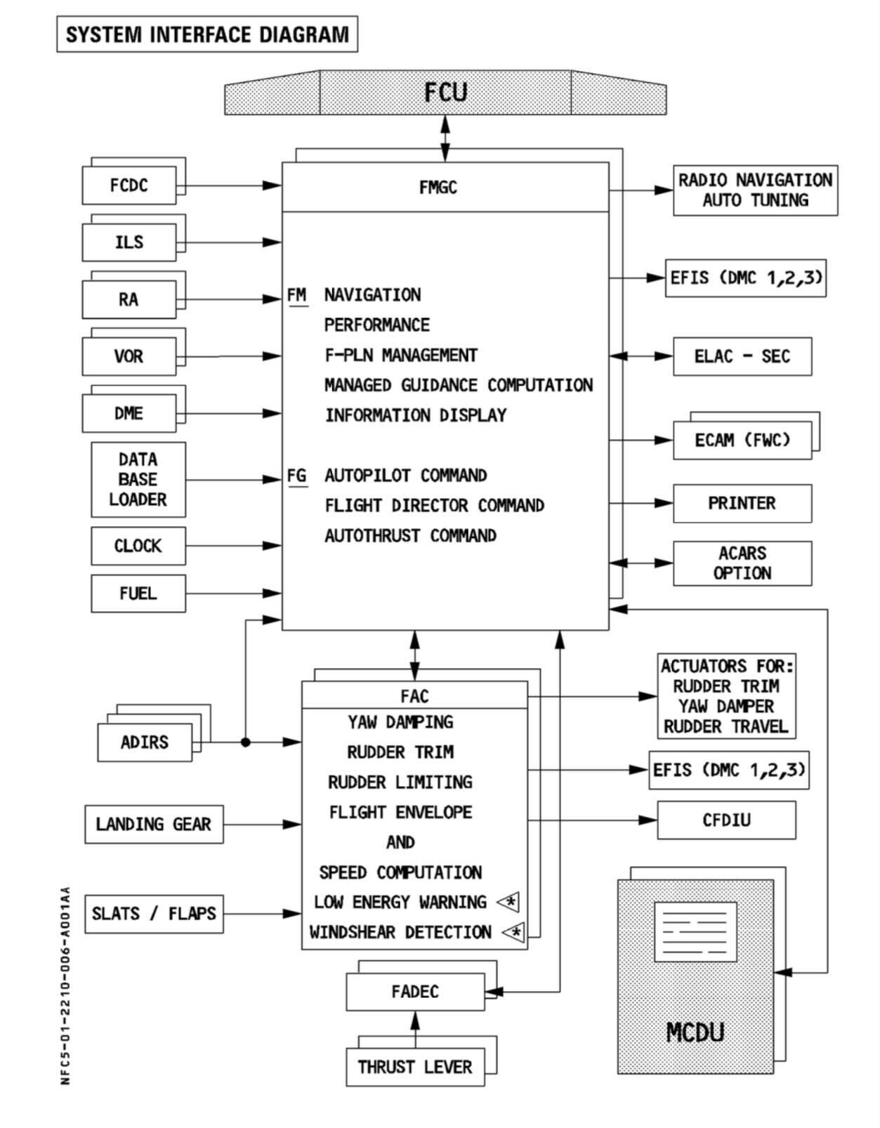 Autopilot: A Complete Guide