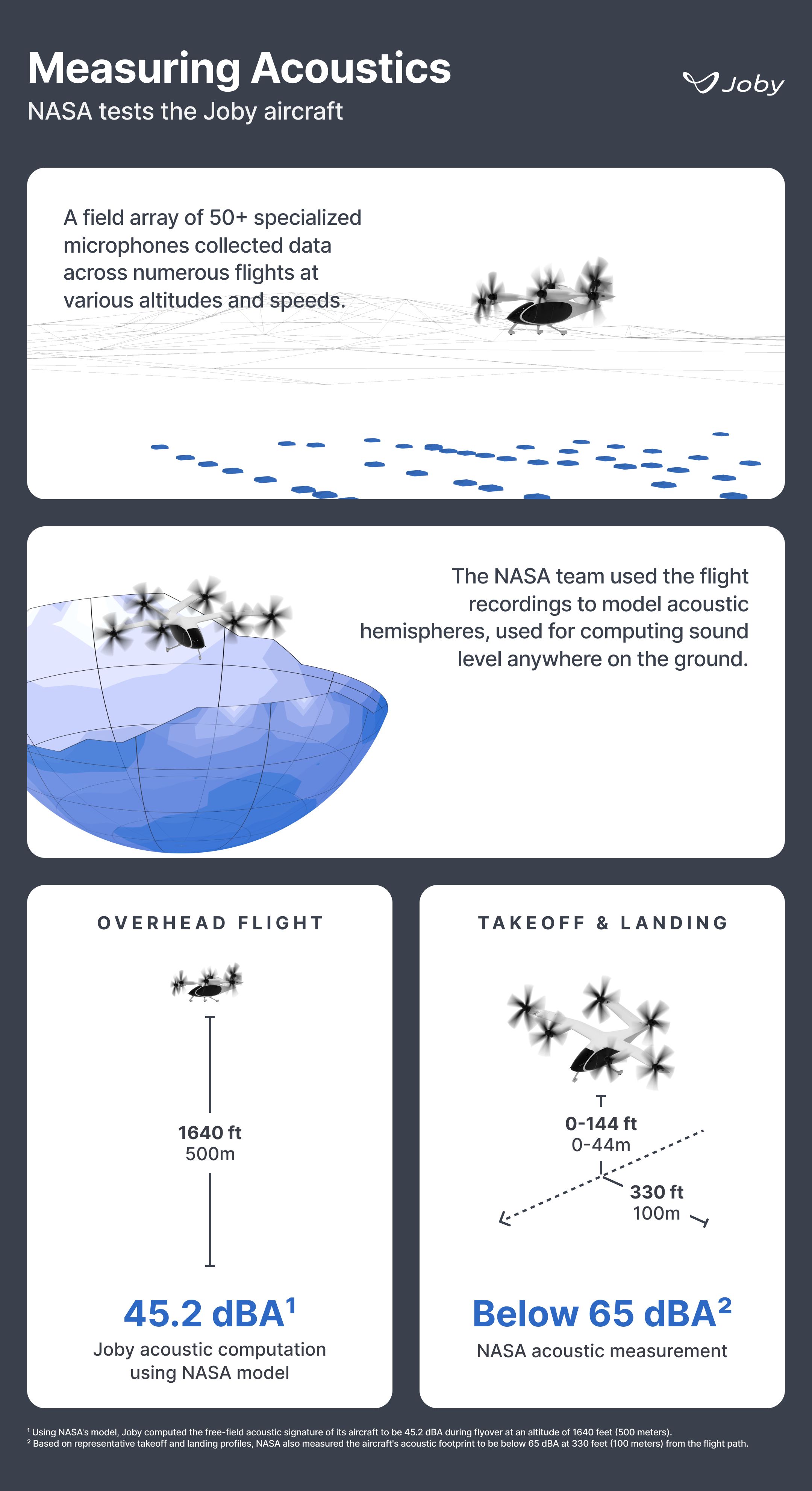 NASA_second_image - infographic on low Joby Aviation noise