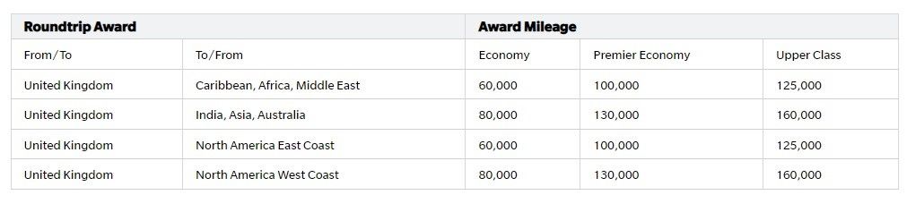 Hawaiian miles spending