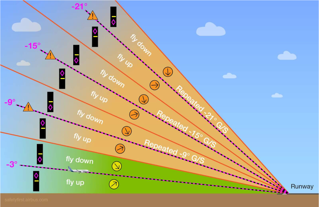 Instrument Landing Systems: Everything You Need To Know About ILS