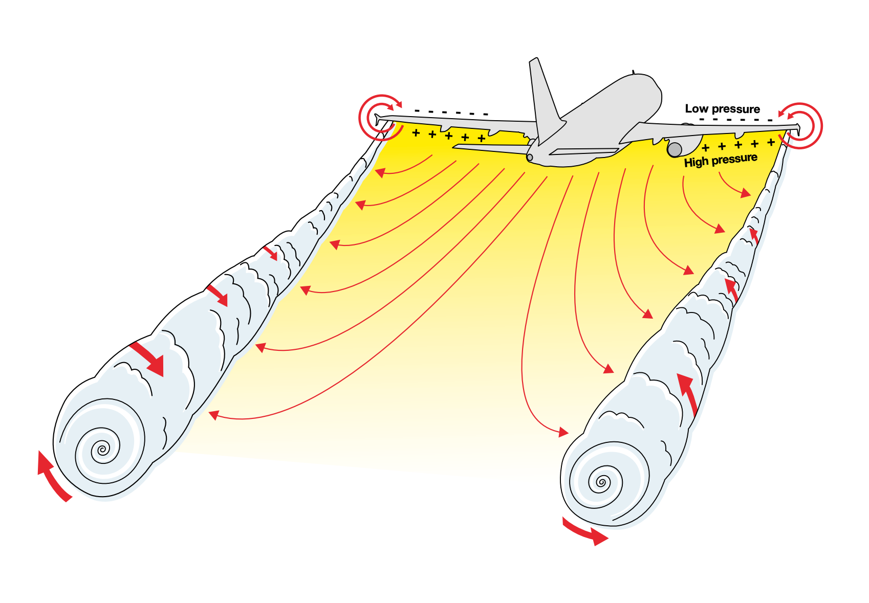 The Dangers of Wake Turbulence And How It's Managed By Pilots