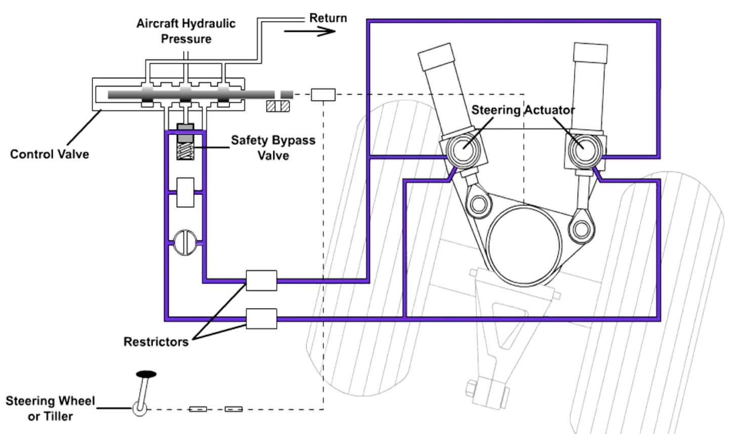 How Pilots Master the Precise Art Of Taxiing An Aircraft