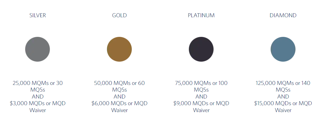 The Different Tiers Of Delta Air Lines' SkyMiles Program