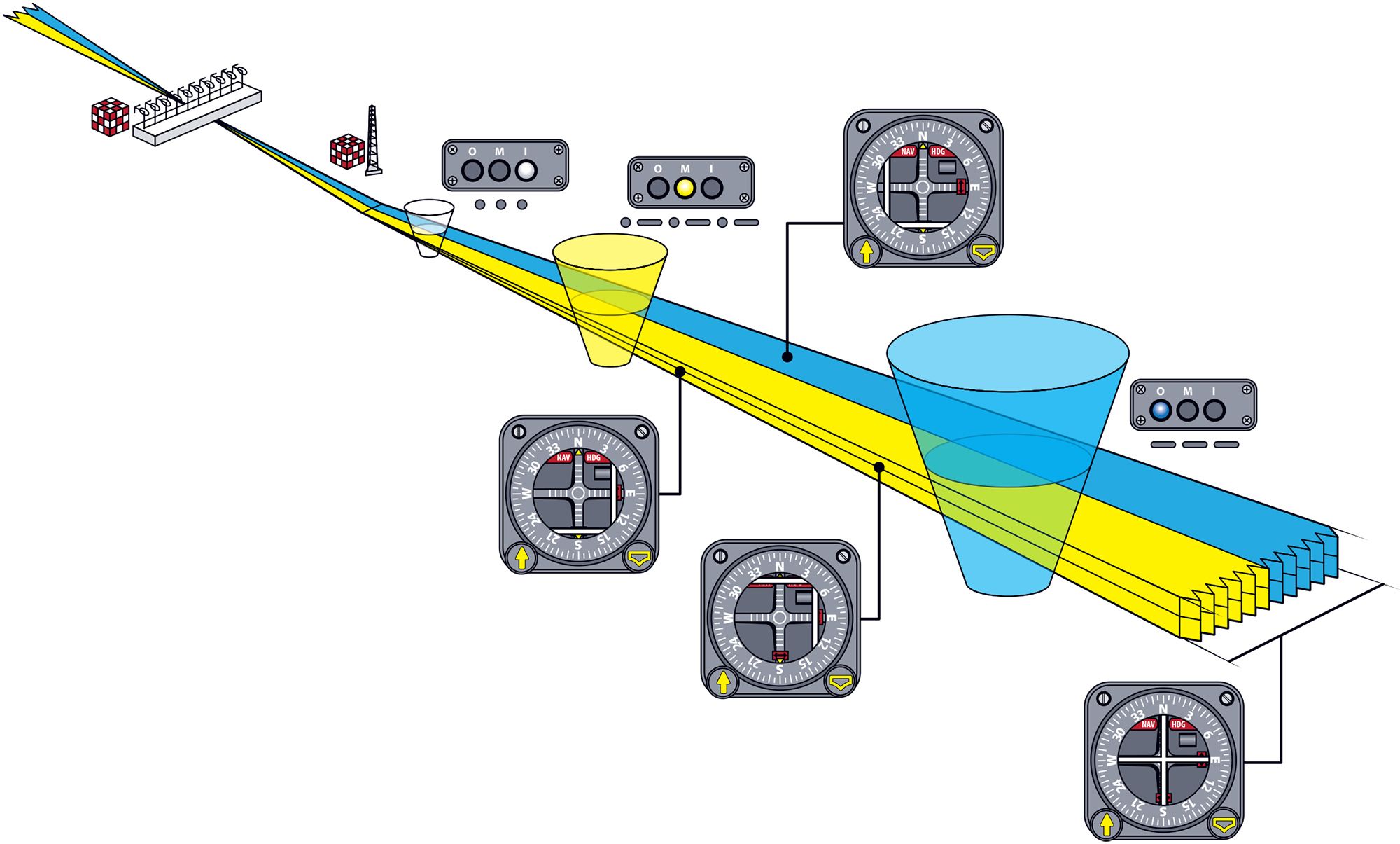 Instrument Landing Systems Everything You Need To Know About Ils 