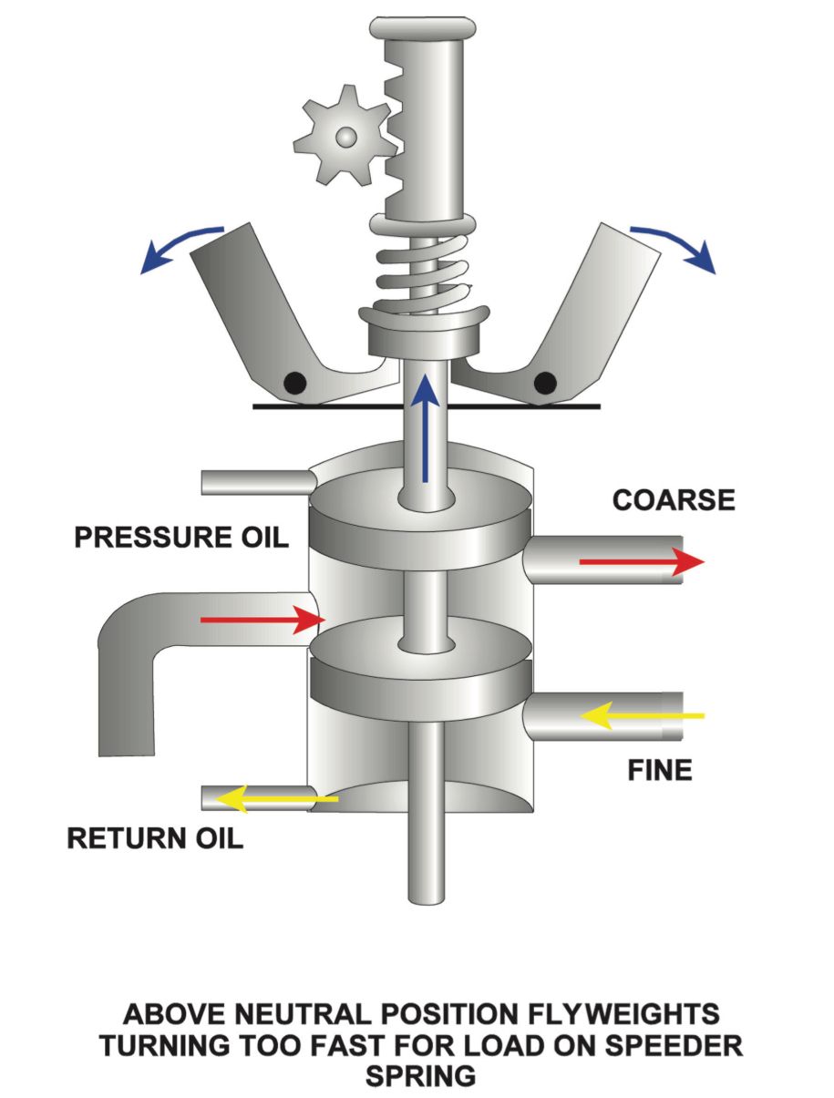 How An Airplane Propeller Works