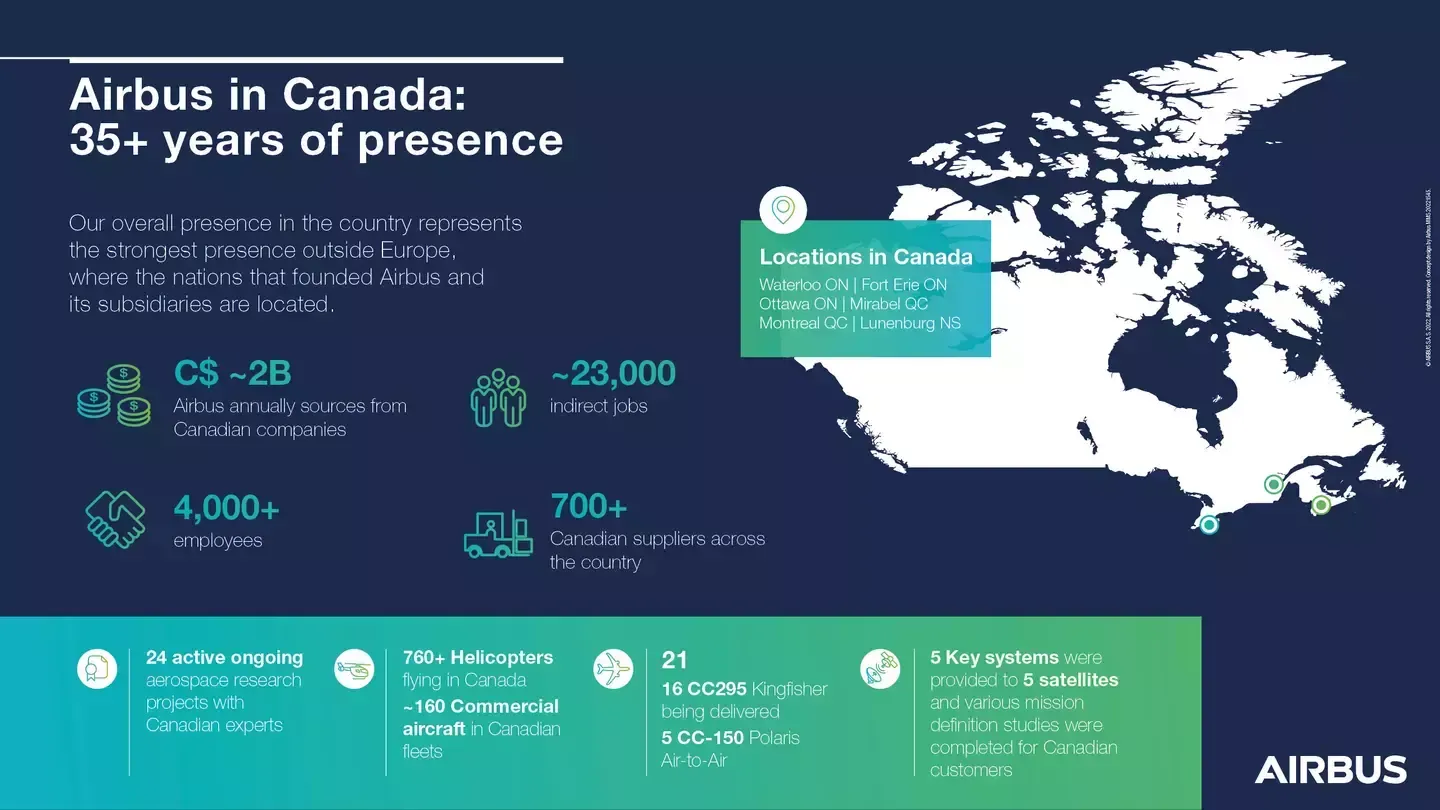 Airbus in Canada infographic 2022