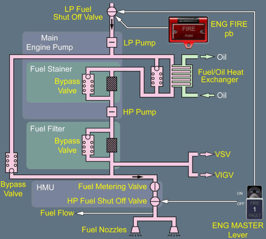 Basic Fuel Pump System