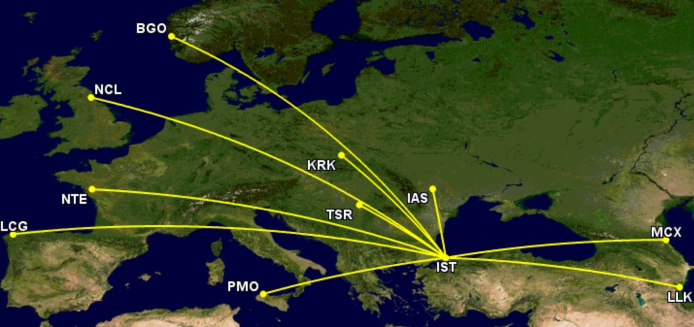 Turkish Airlines Europe targets