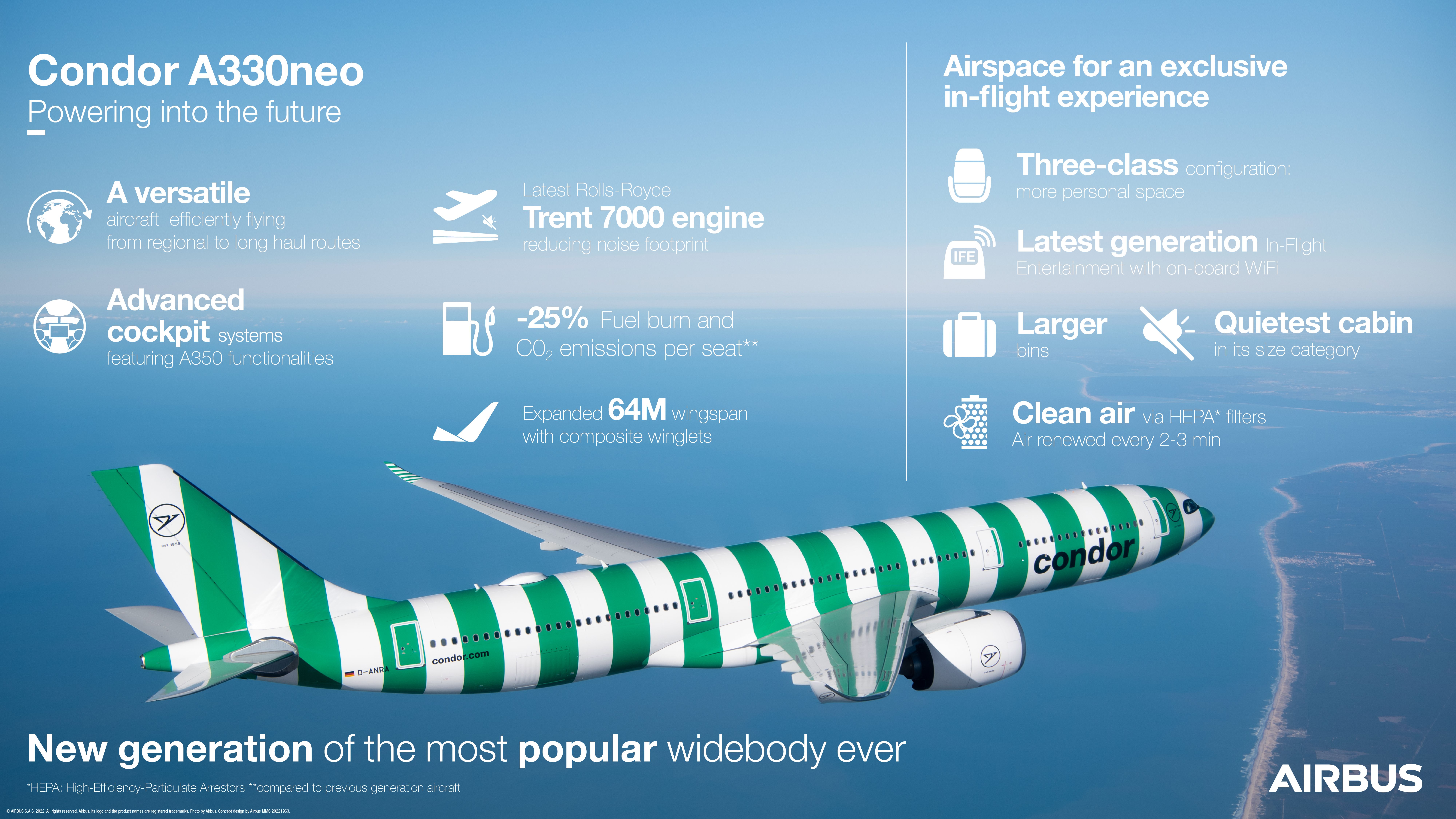 CONDOR-A330neo-Infography