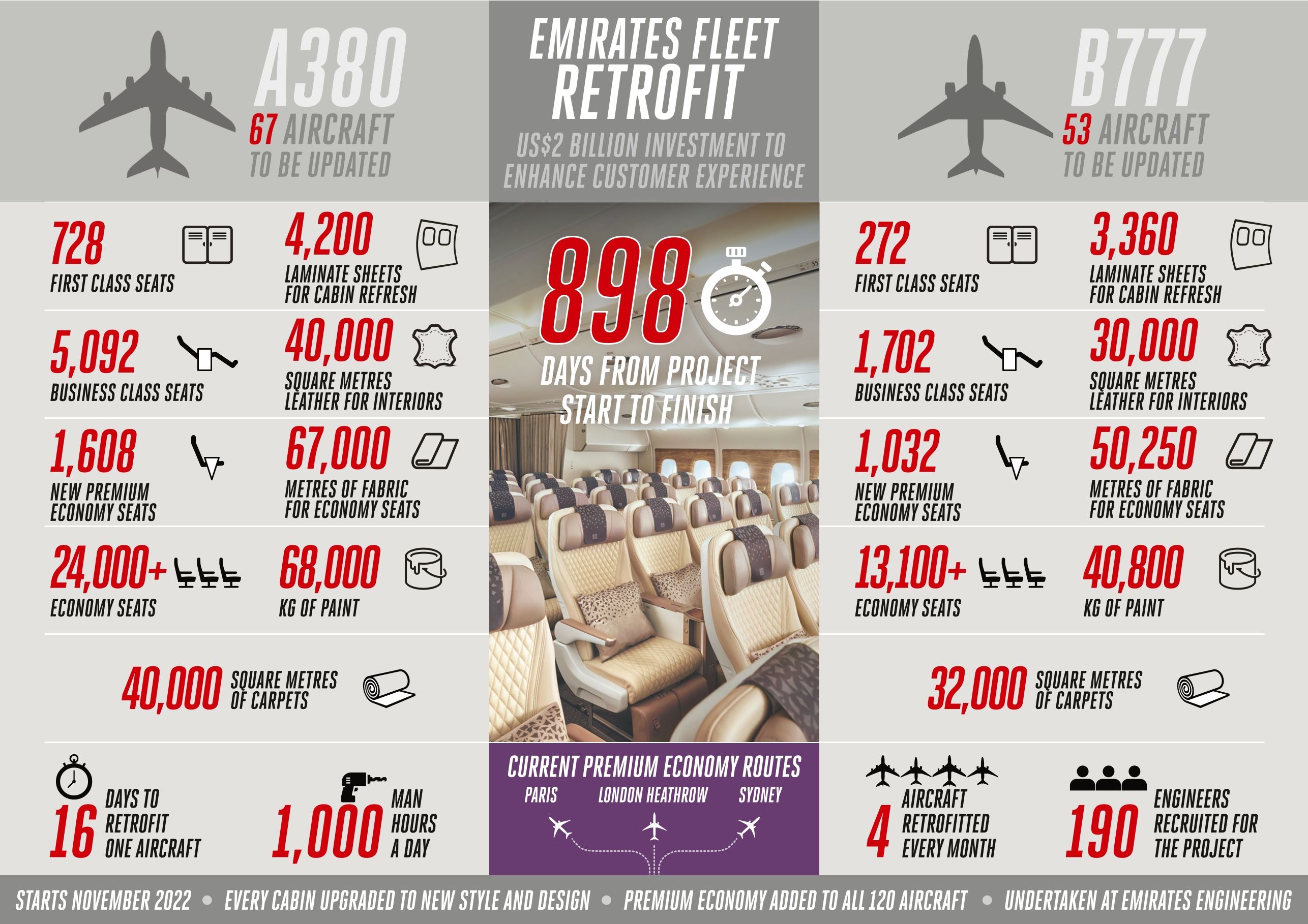 Emirates Retrofit Infographic