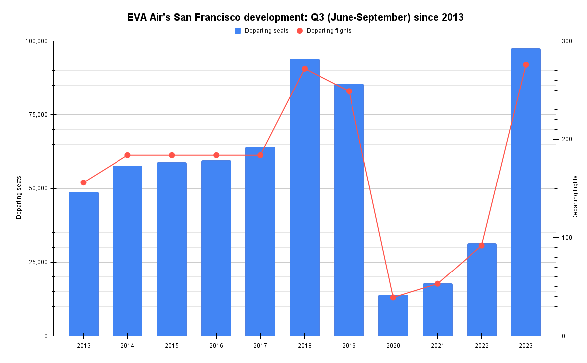 EVA Air's San Francisco development-1