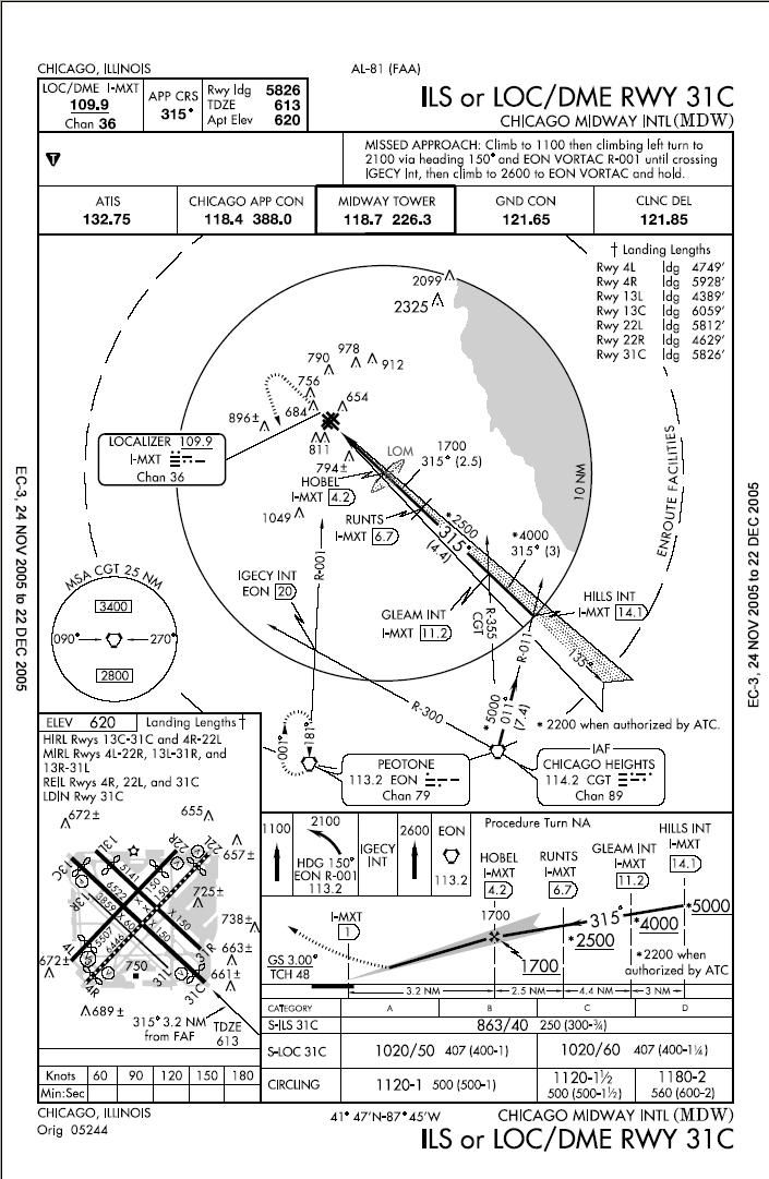 Chicago Midway Runway 31C