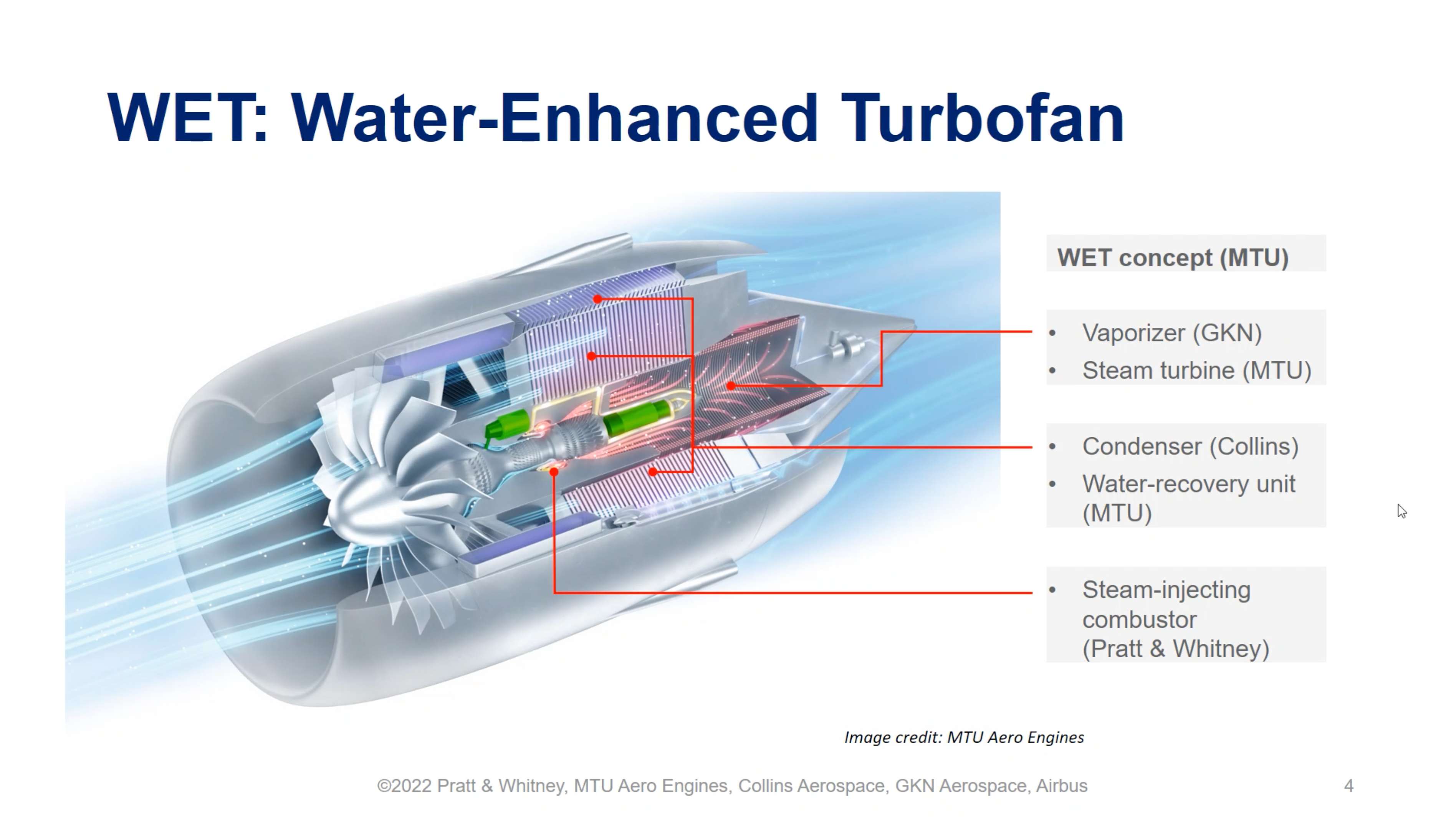 WET Water enhanced turbofan engine