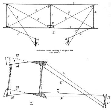 Wright 1899 kite: front and side views, with control sticks. Wing-warping is shown in lower view.