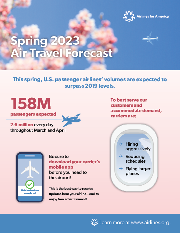 Airlines For America spring break forecast