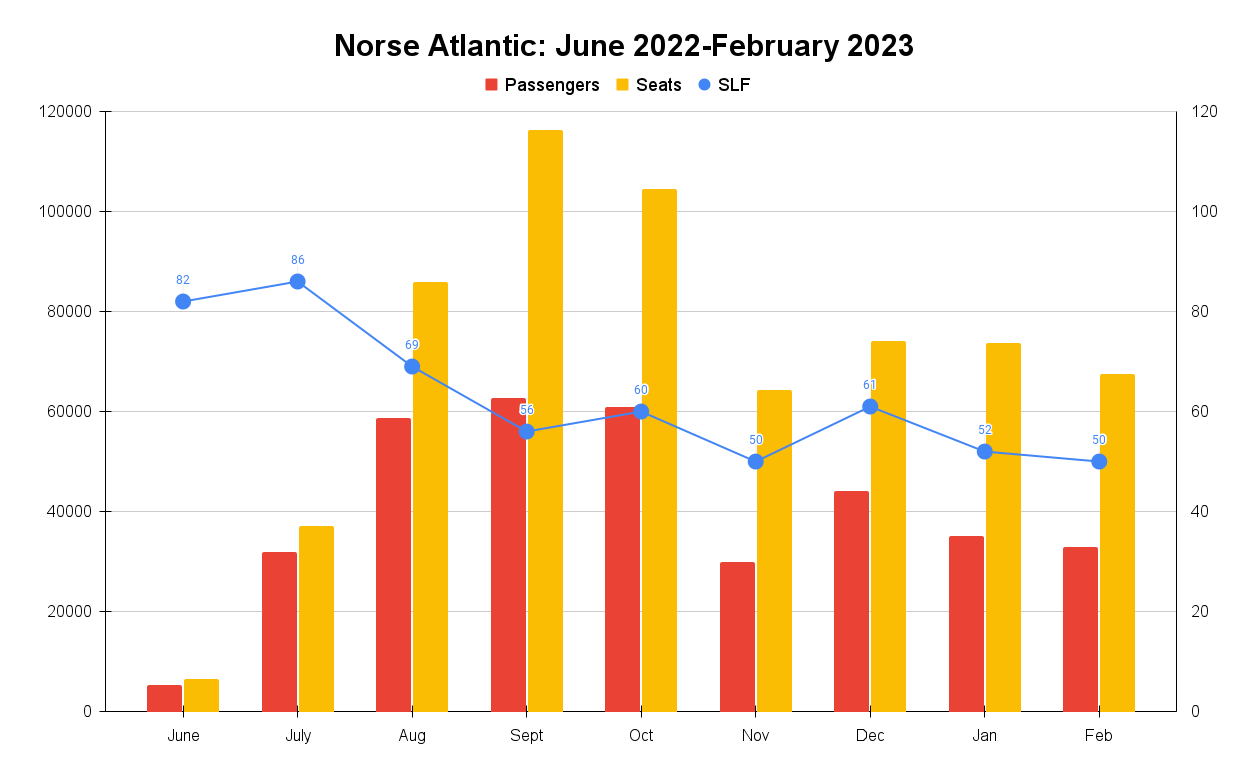 Norse Atlantic_ June 2022-February 2023-1