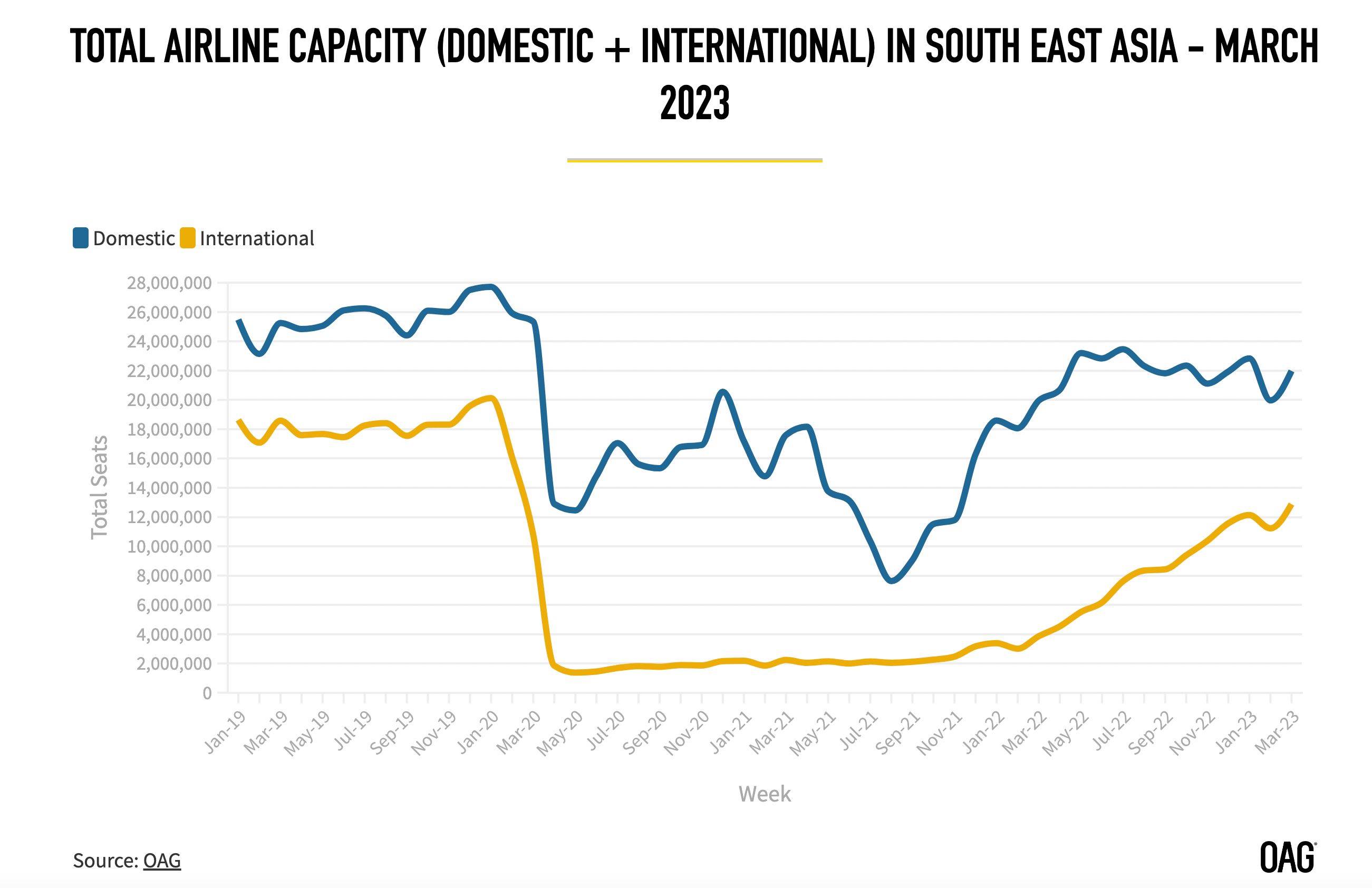 OAG SEA March 2023 Capacity