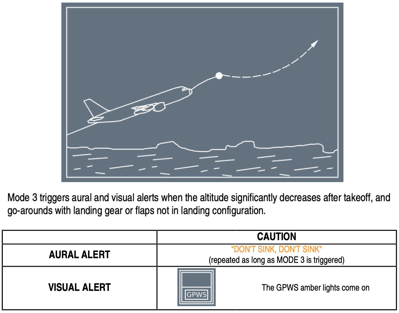 What Is The GPWS & Why Is It Important?