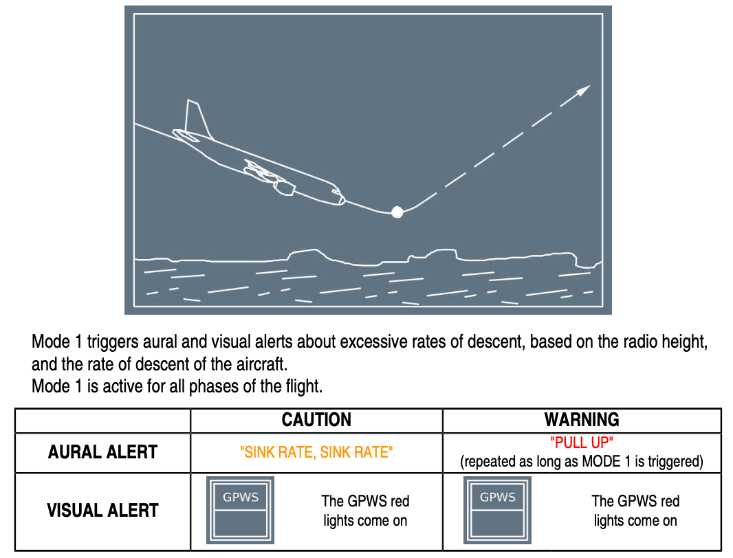What Is The GPWS & Why Is It Important?