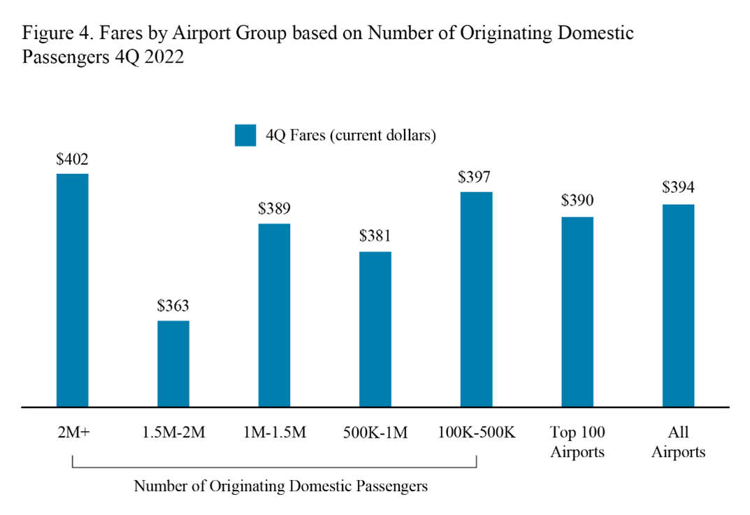 USDOT airfares depending on airport size