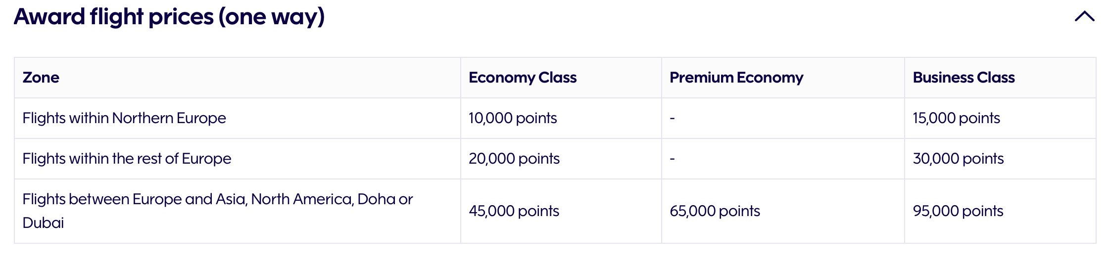 Finnair New Points Chart