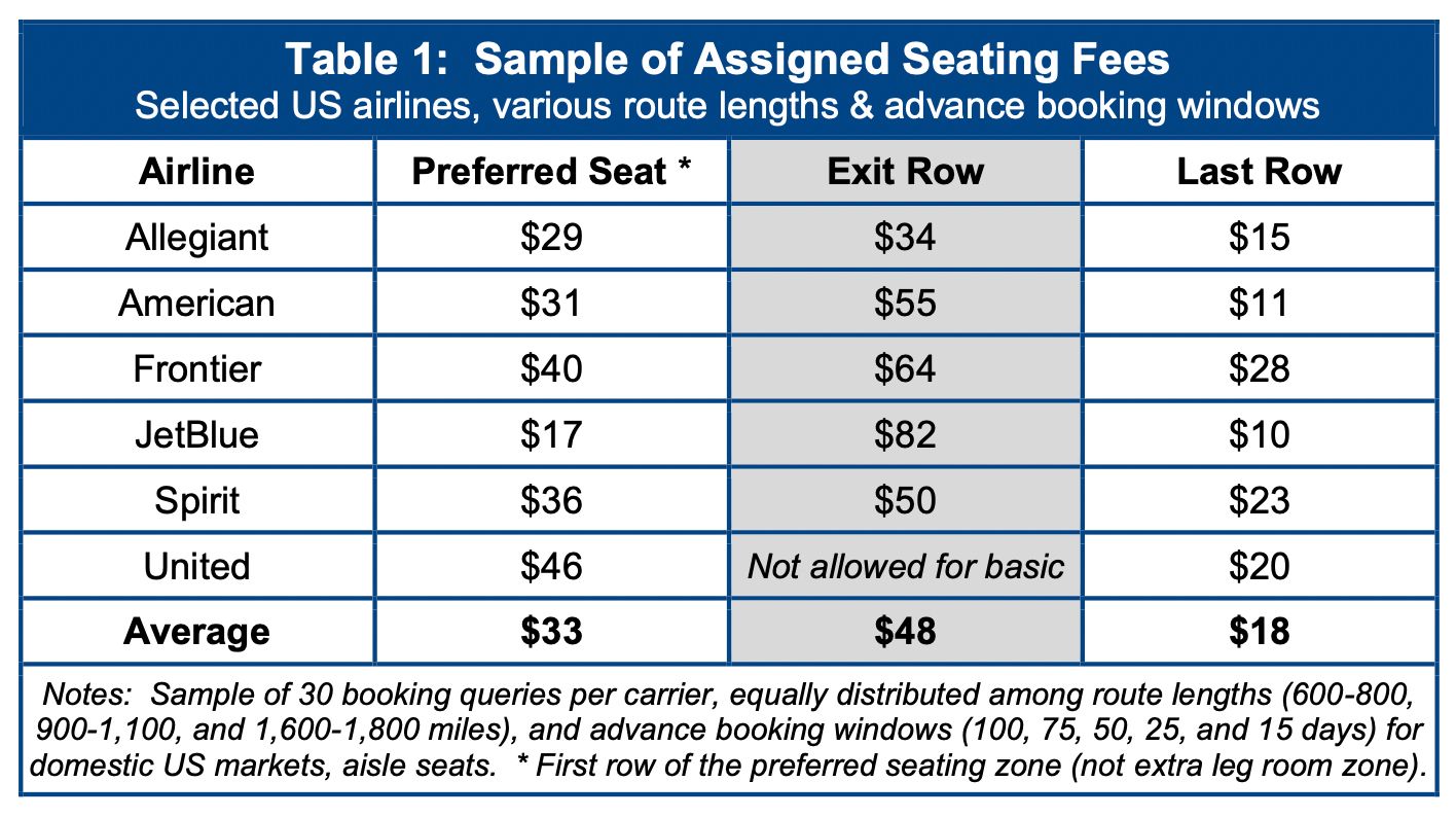 IdeaWorksCompany Assigned Seating