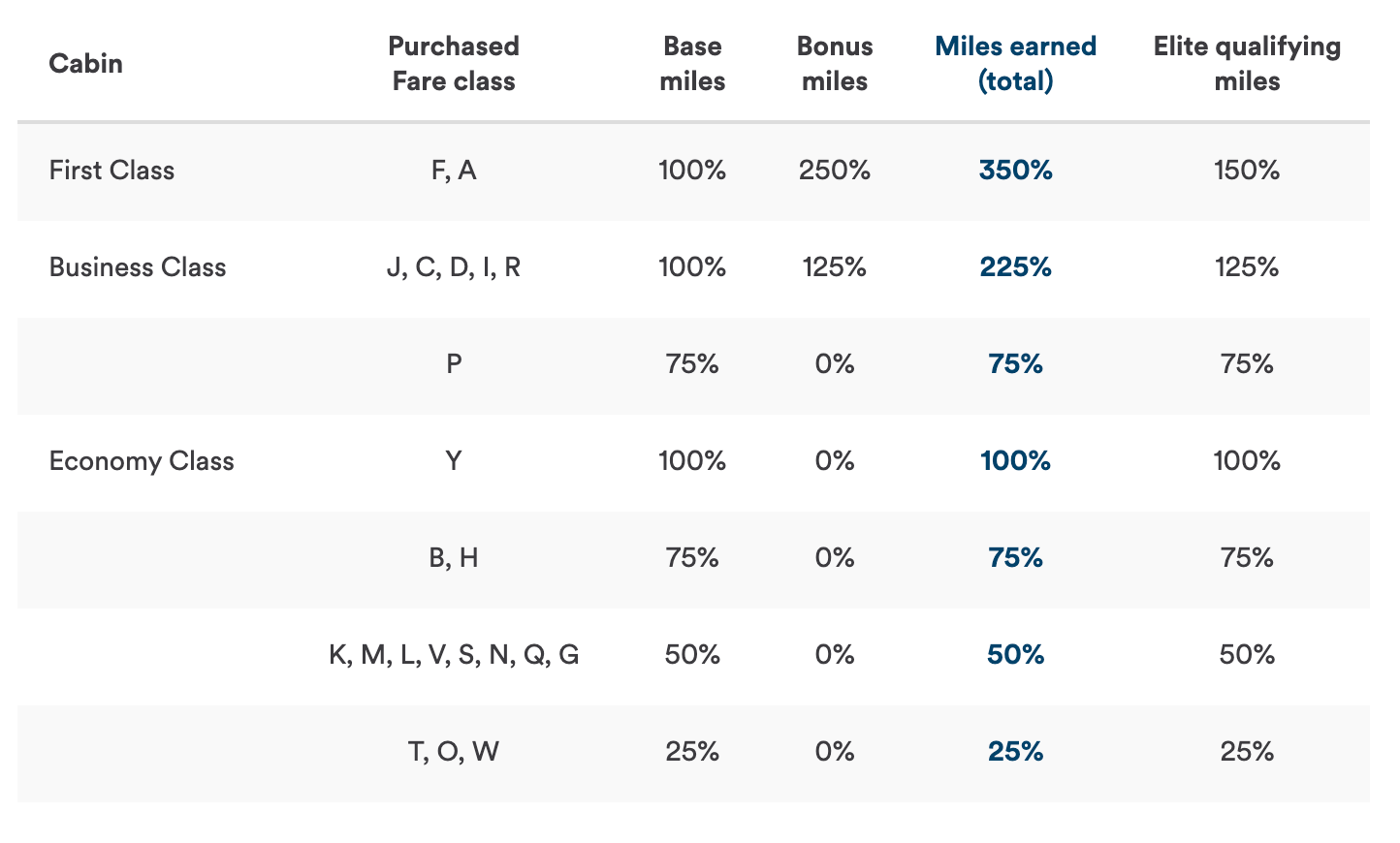 Alaska Airlines Mileage Plan Members Can Get Double Points With Qatar