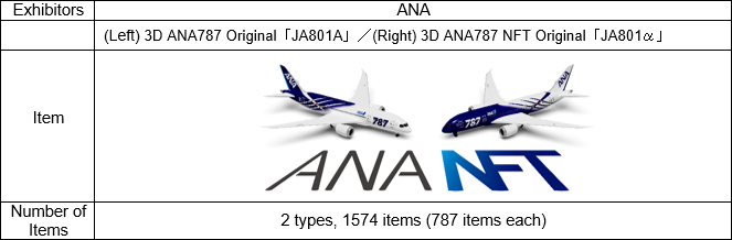 Reproduction of ANA NFT