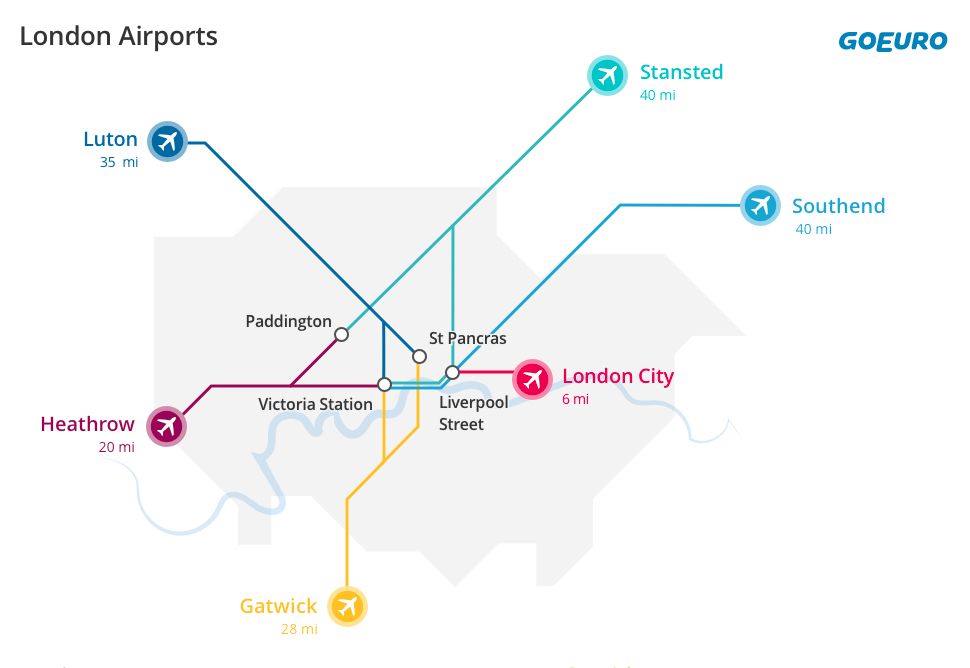 A simple map of the London area, highlighting the different airports that serve the city.