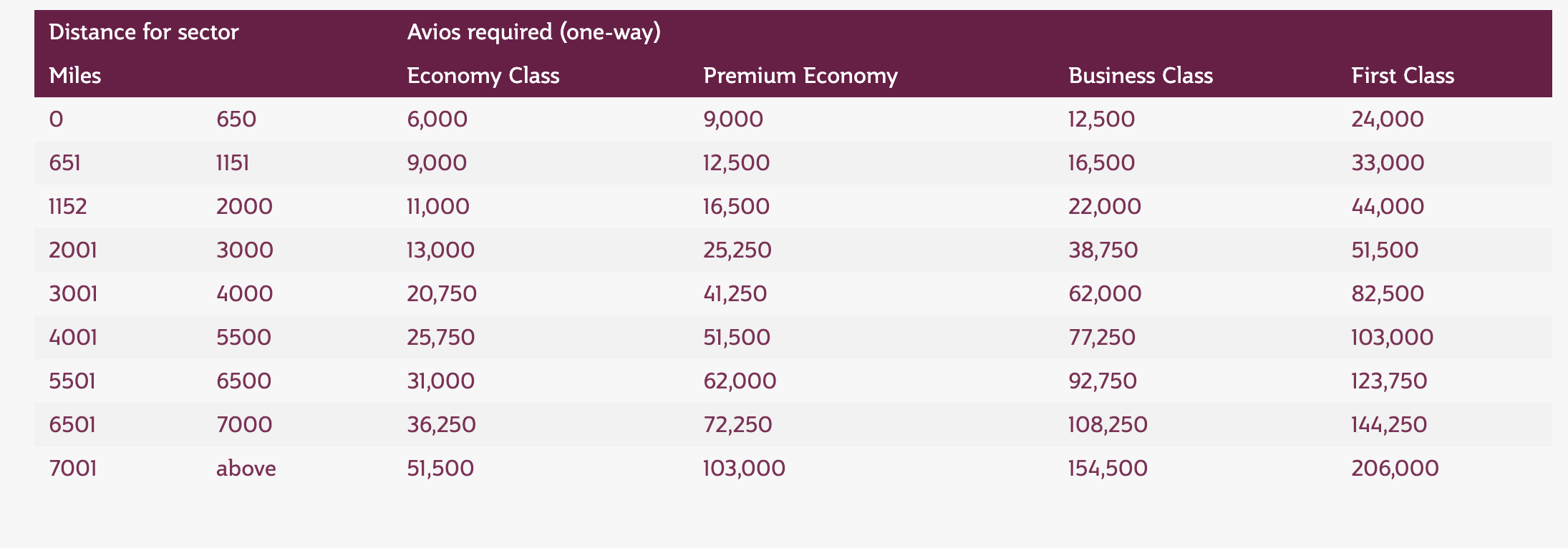 qatar-airways-cuts-award-ticket-prices-for-privilege-club-partner-airlines