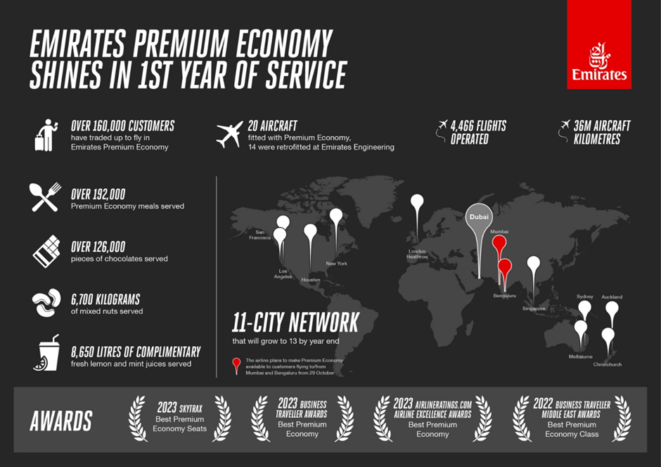 Emirates Premium Economy statistics