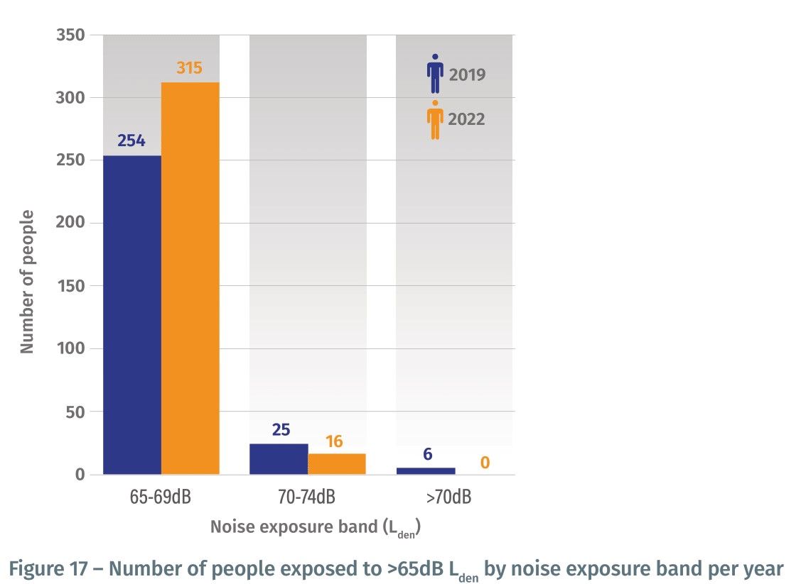Dublin visual data 5