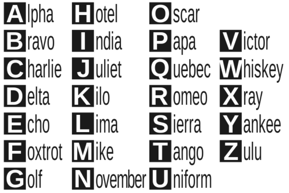 Nato Phonetic Alphabet The Universal Language Of Aviation Grupo One Air ...