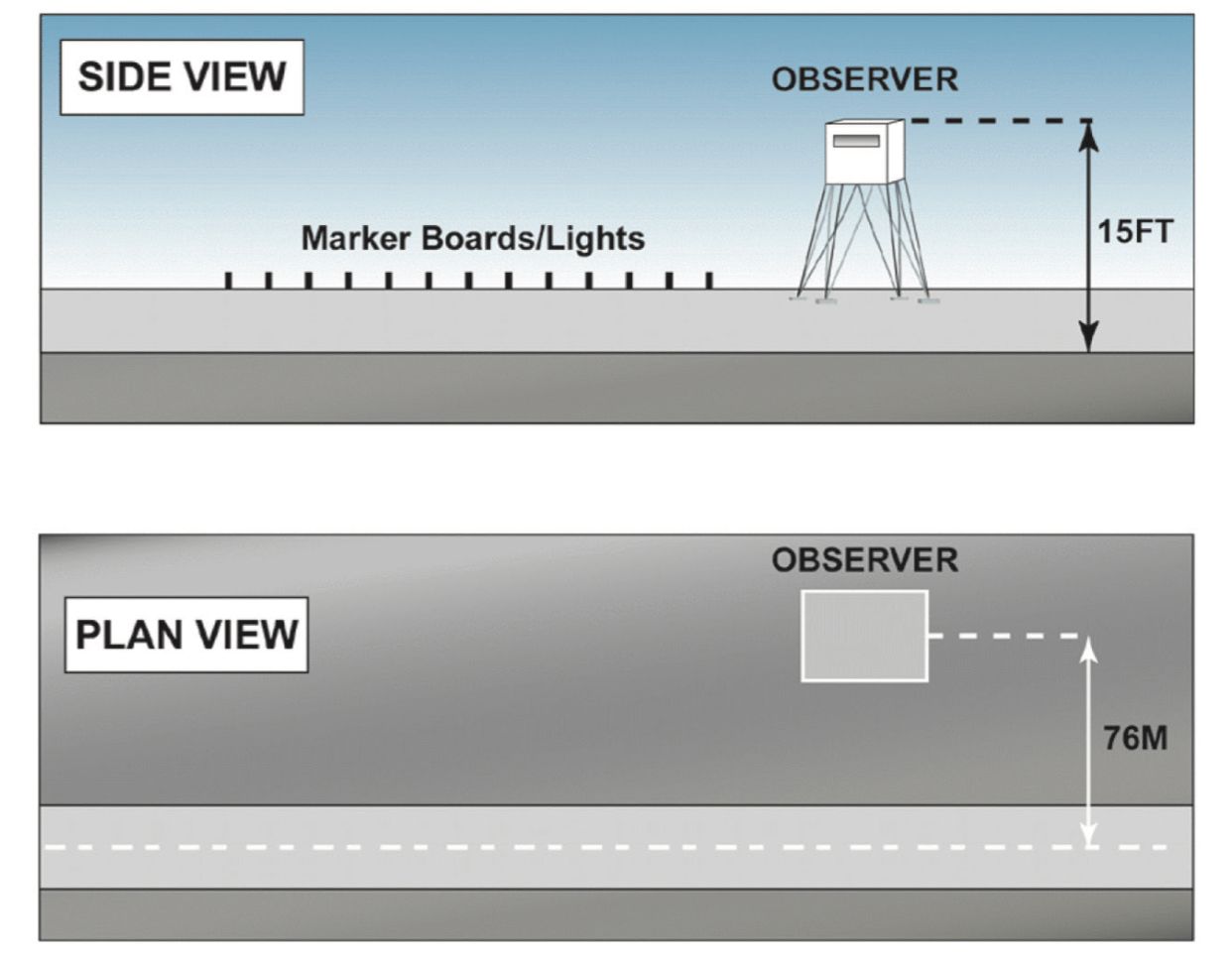 Low Visibility Operations: A Pilot's Perspective