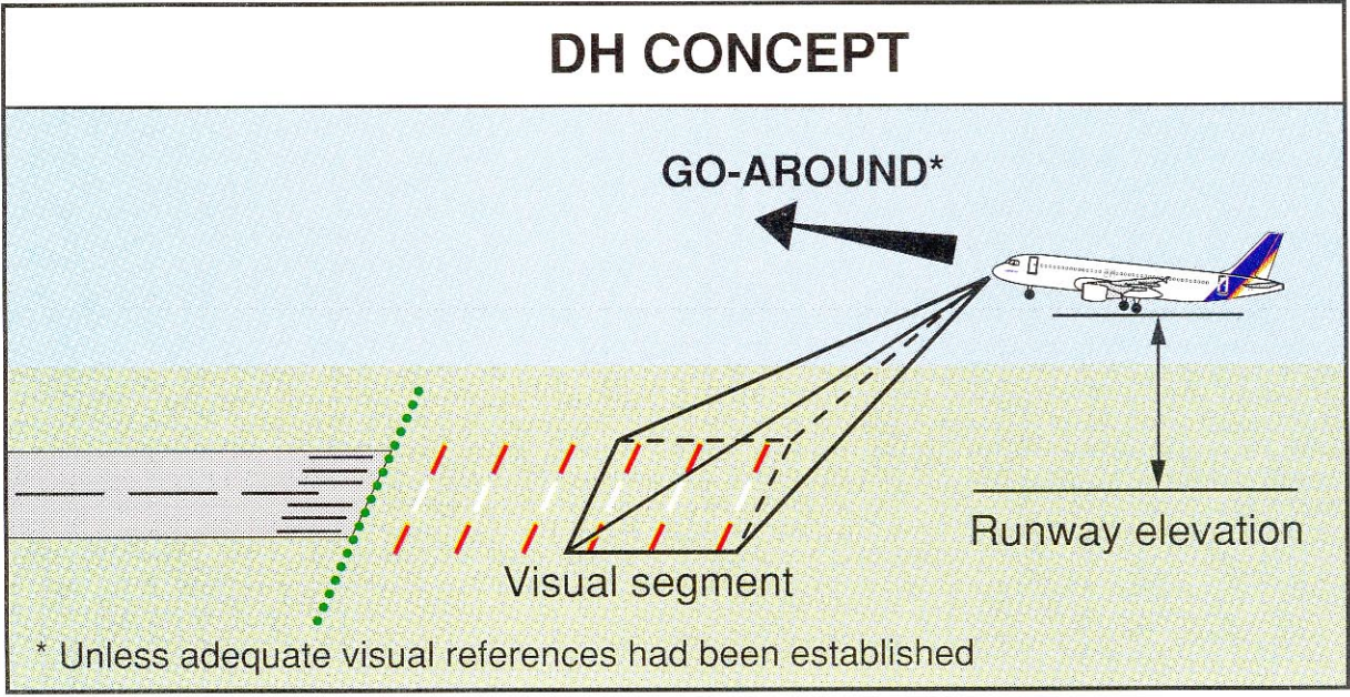 Low Visibility Operations: A Pilot's Perspective