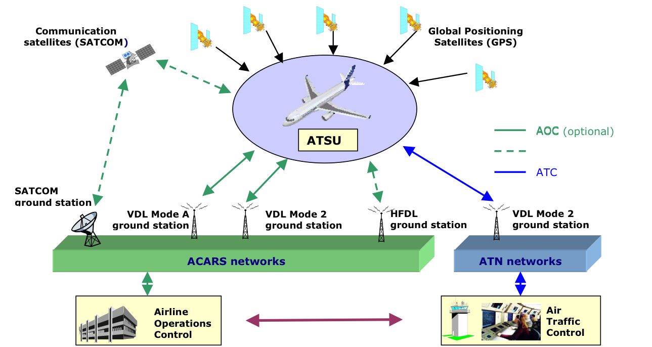 what-is-acars-how-do-pilots-and-airlines-use-it