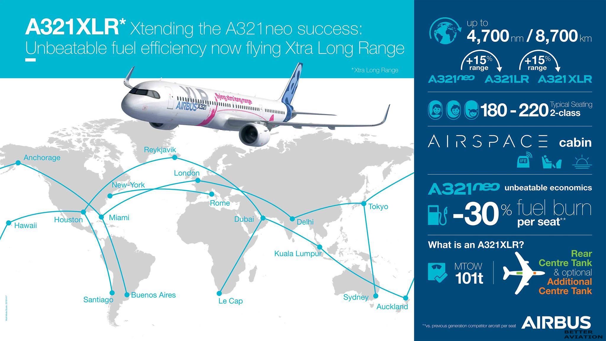 A map showing the Airbus A321XLR range potential.