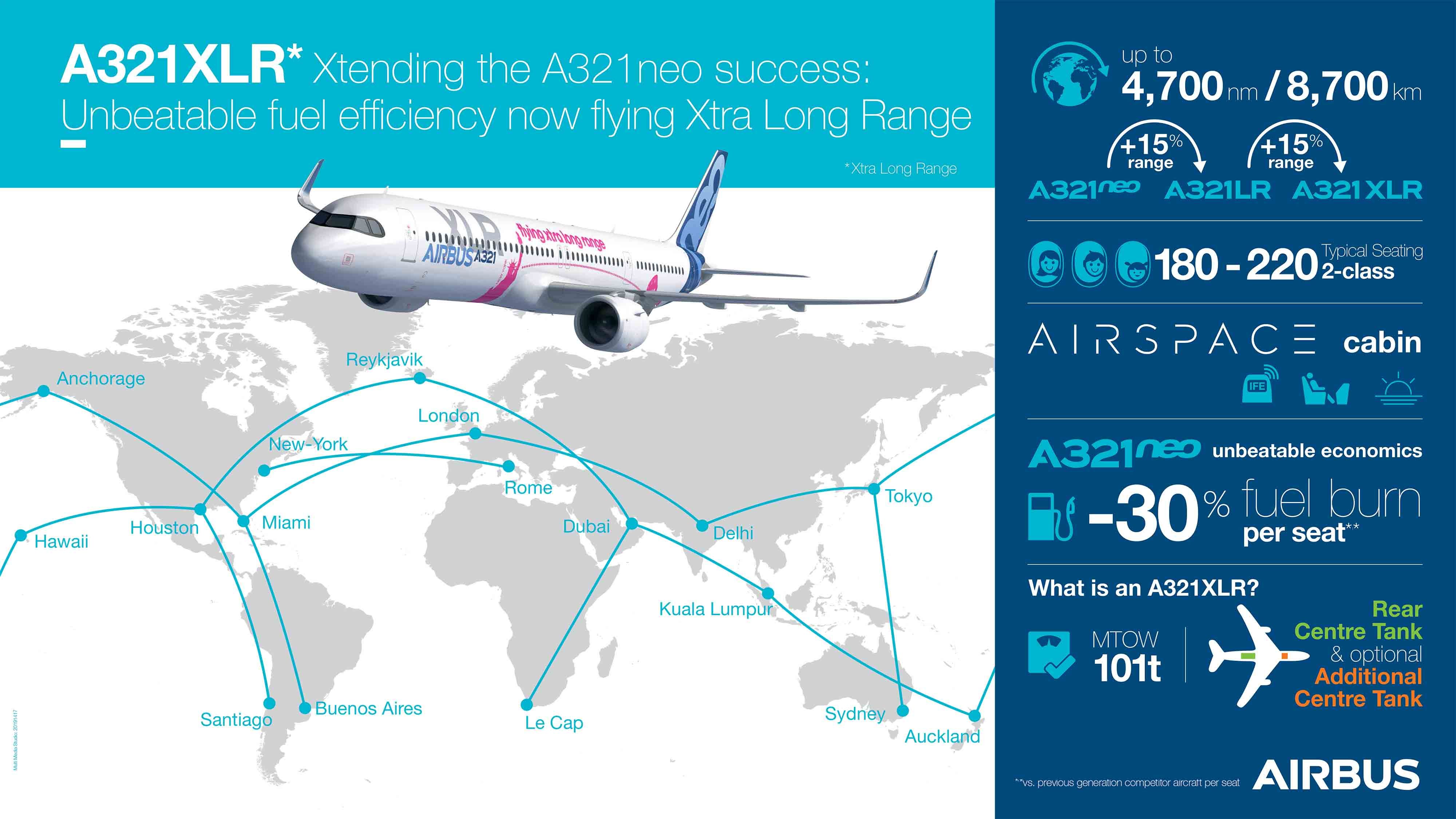 Airbus A321XLR Specs