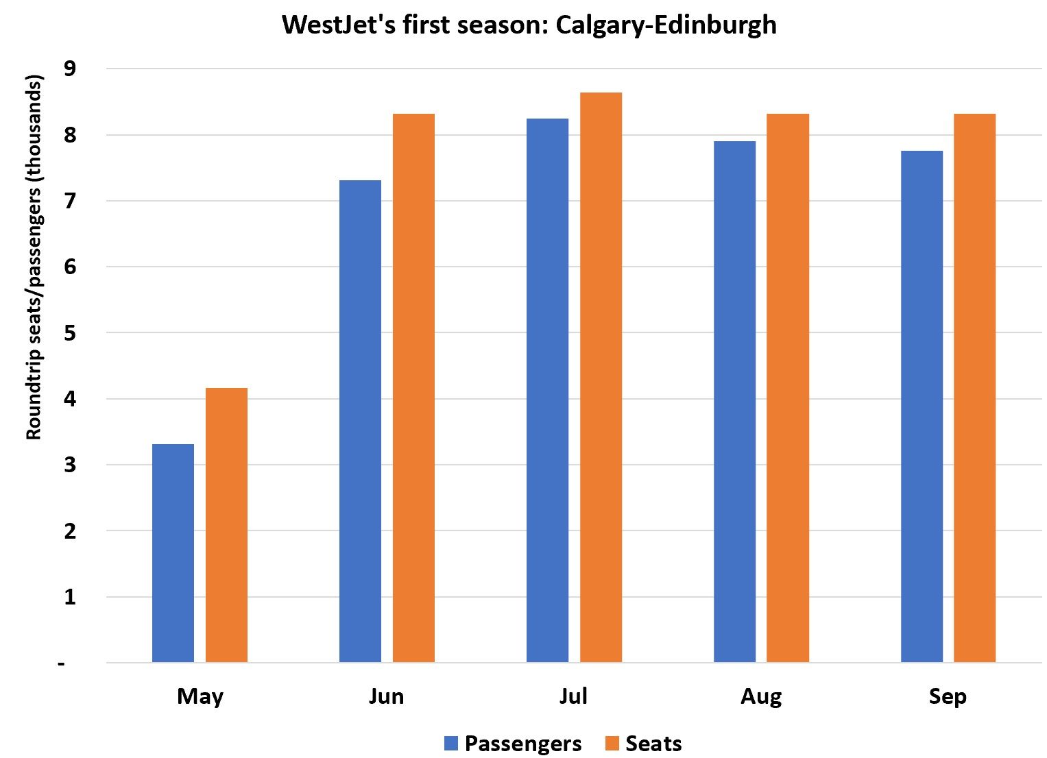 Edinburgh to Calgary