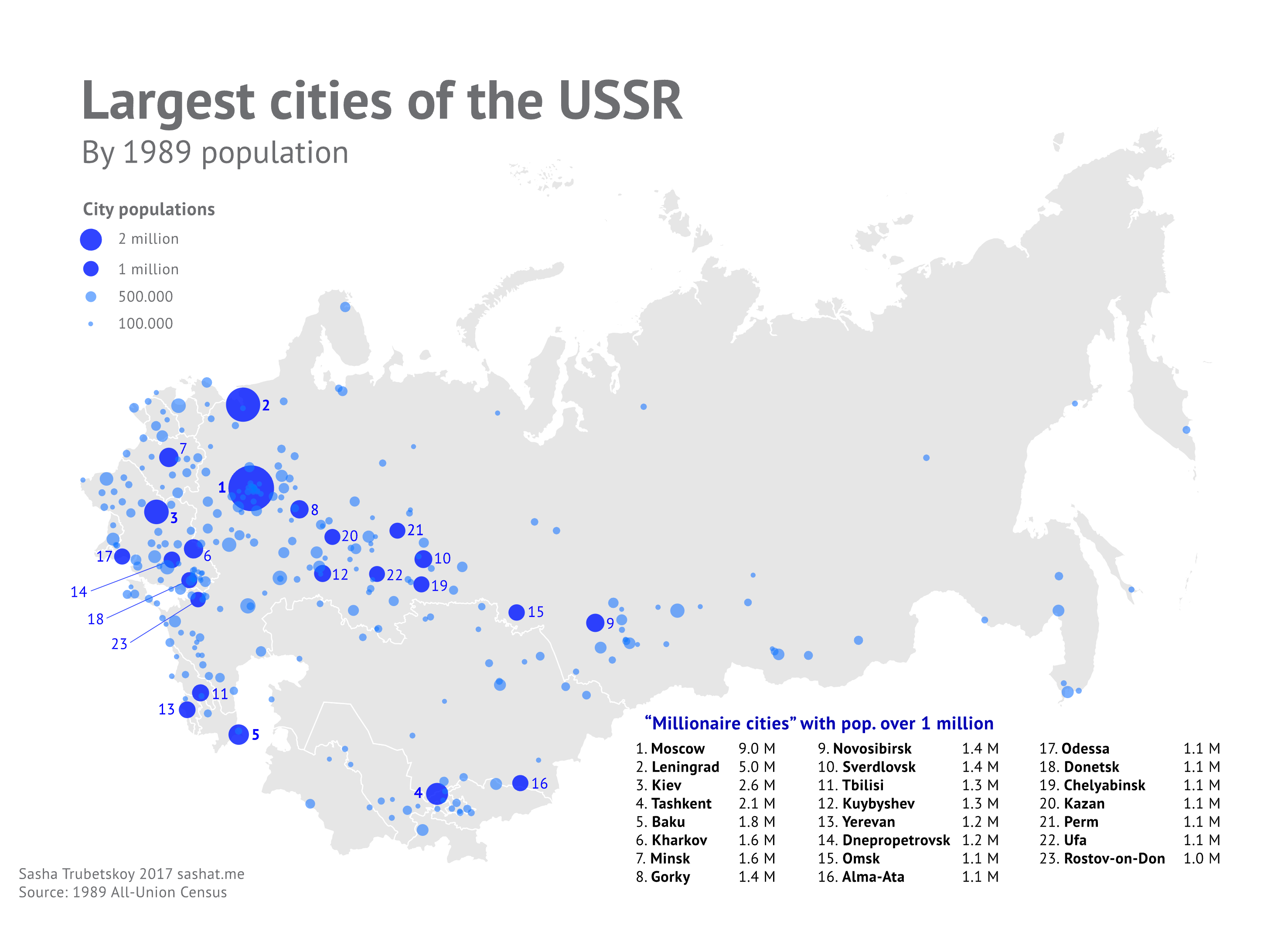 USSR biggest cities